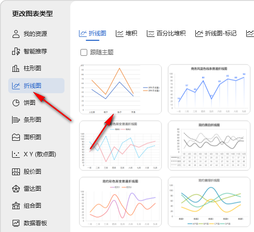 WPS折线透视图添加趋势线的方法