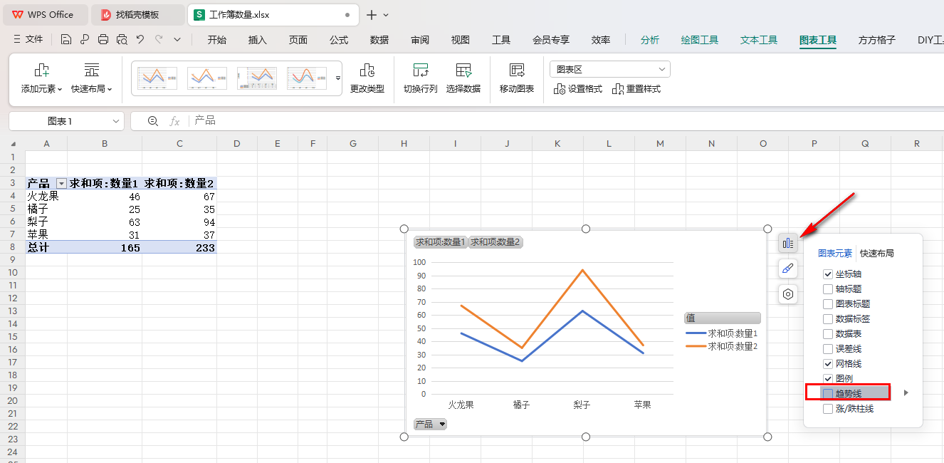 WPS折线透视图添加趋势线的方法