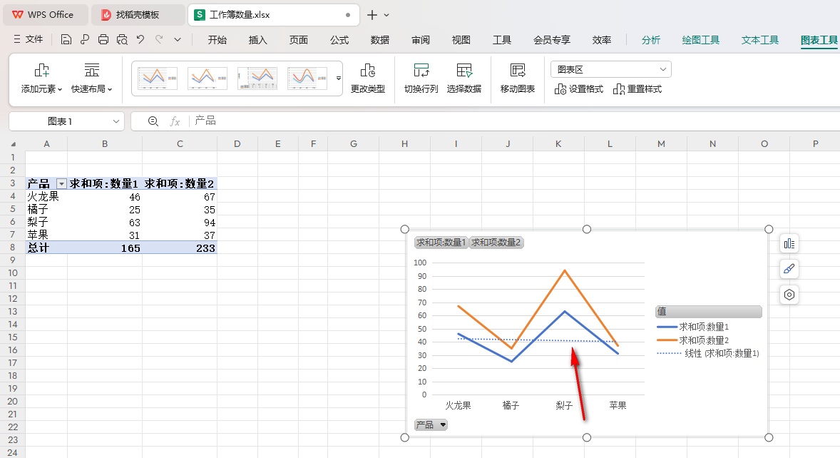 WPS折线透视图添加趋势线的方法