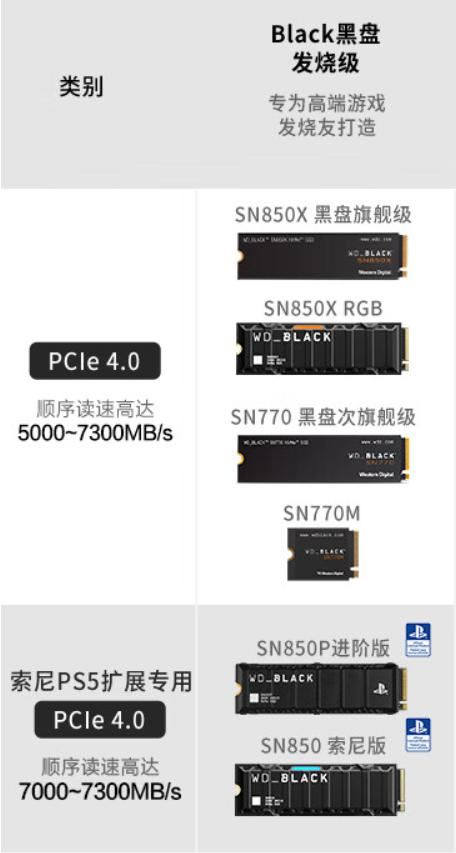 西部数据BlackSN850X评测