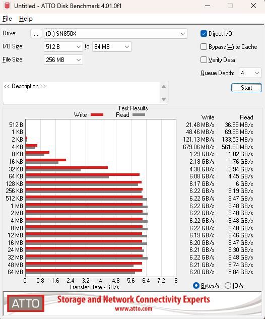 西部数据BlackSN850X评测