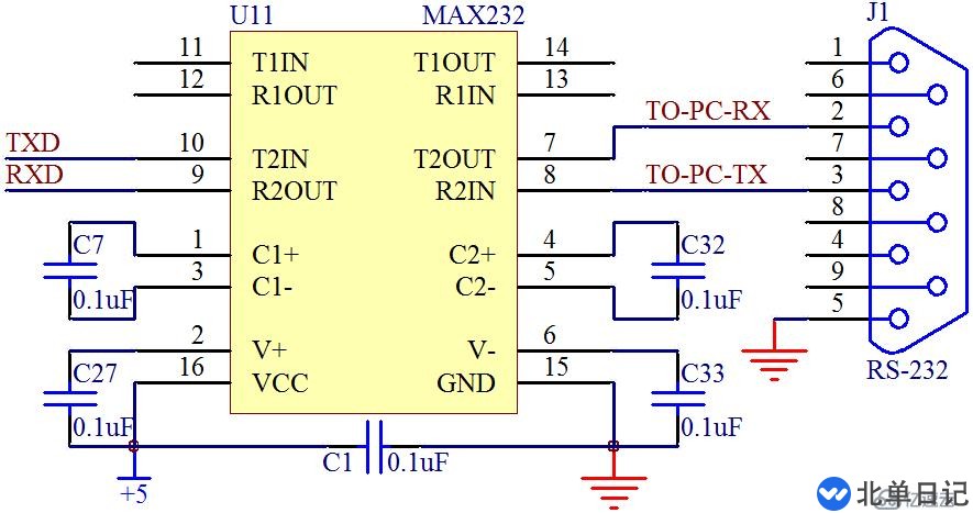 RS232通讯接口