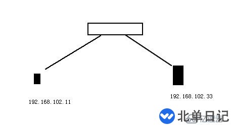 企业网的安全接入-----端口绑定