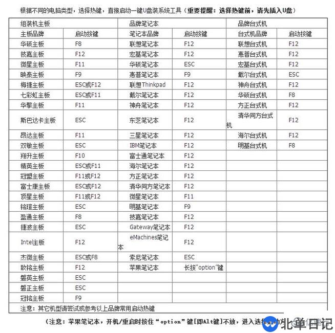 七彩虹主板组装电脑bios怎么设置U盘启动