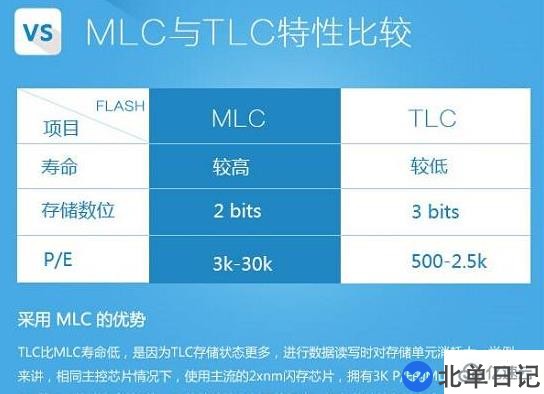 电脑固态硬盘挑选技巧有哪些