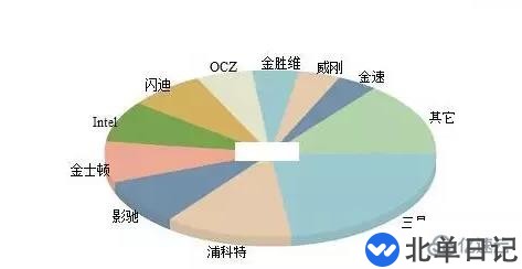 电脑固态硬盘挑选技巧有哪些