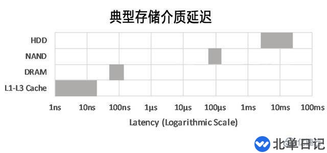 电脑的内存条有什么用