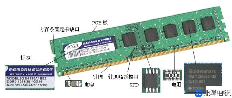 电脑内存DDR4和DDR3有哪些区别