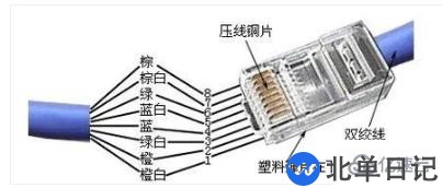 电脑的网线怎么接